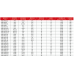 RND-PG Size Series (CE Nylon Cable Connector) RND-PG7～PG63