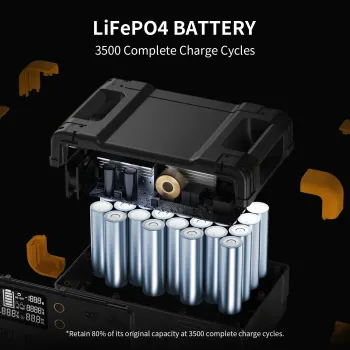 PECRON E2400LFP Portable Power Station
