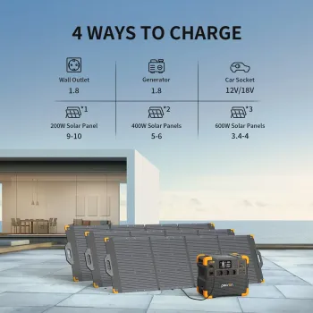 PECRON E1500LFP Portable Power Station 2200W 1536Wh