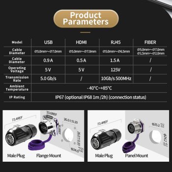 LP24 Waterproof Industrial HDMI Panel Mount Connector IP67