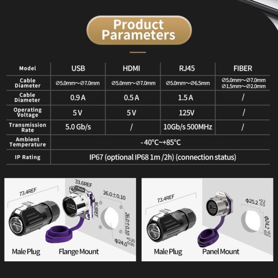 LP24 Waterproof Industrial HDMI Panel Mount Connector IP67