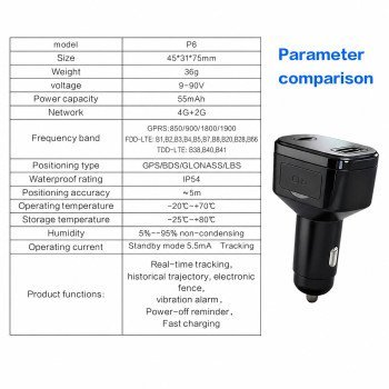 Vector C – 4G LTE Type-C Multi-Mode GPS Tracker