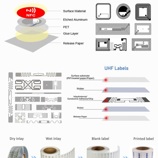 Bantu Monza R6 UHF RFID Printable Race Timing Bibtag