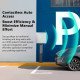 Bantu Sentinel UHF RFID Long-Range Vehicle Access Reader