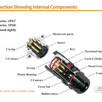 Circular Panel Mount Receptacle Connector (IP67)